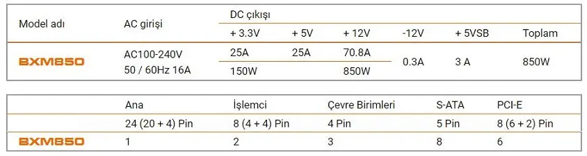 Cougar CGR-BXM-850 850W 80+ Bronz Power Supply 