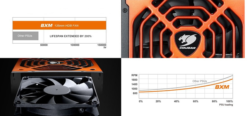 Cougar CGR-BXM-700 700W 80+ Bronz Power Supply 