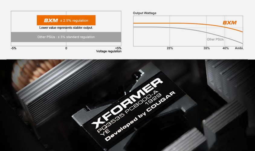 Cougar CGR-BXM-700 700W 80+ Bronz Power Supply 