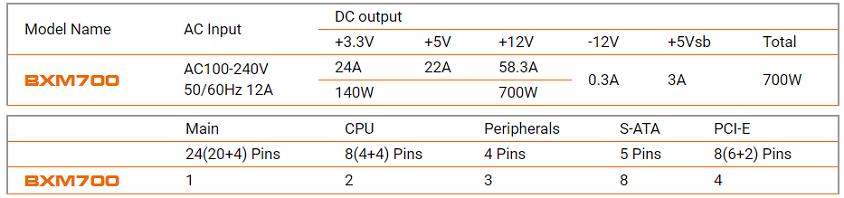 Cougar CGR-BXM-700 700W 80+ Bronz Power Supply 