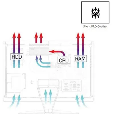 MSI Pro 22XT 9M-022XTR 21.5” Full HD All In One PC