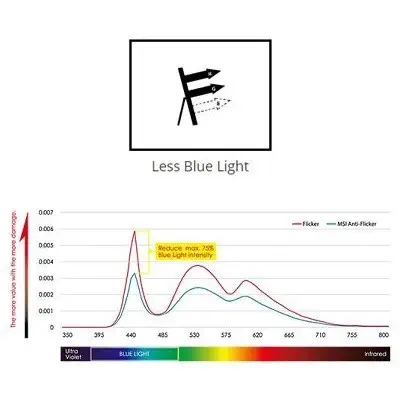 MSI Pro 22XT 9M-022XTR 21.5” Full HD All In One PC