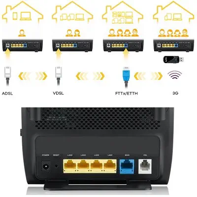 Zyxel VMG3312-T20A VDSL2 4 Port 300Mbps Kablosuz Modem