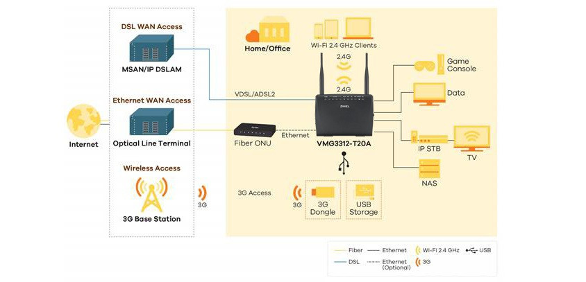 Zyxel VMG3312-T20A VDSL2 4 Port 300Mbps Kablosuz Modem