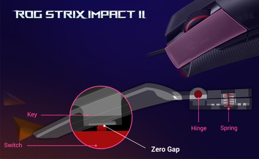 Asus ROG Strix Impact II Kablolu Gaming Mouse