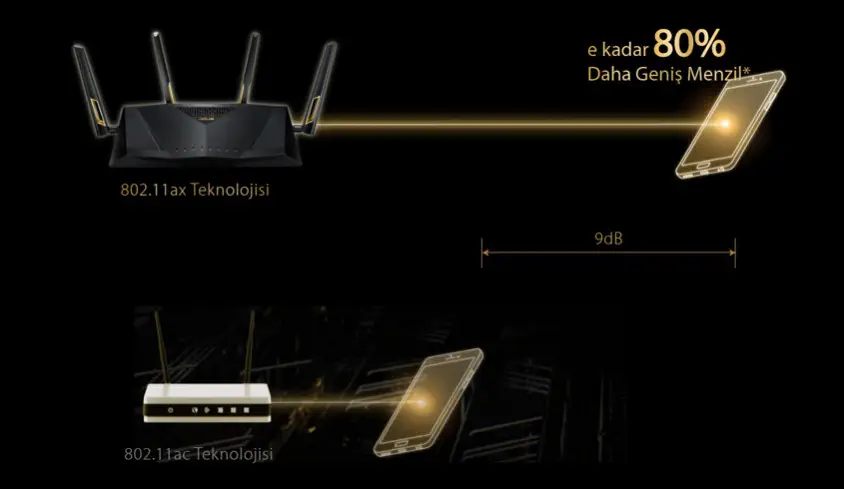 Asus RT-AX88U Dual Band WiFi 6 Gamin Router 