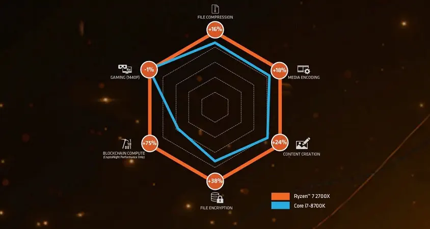 AMD Ryzen 7 2700X 3.7Ghz 20MB Tray/Kutusuz İşlemci