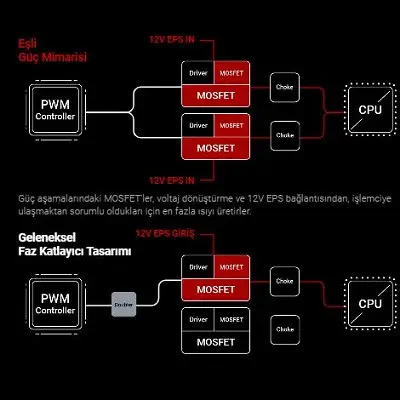 Asus ROG MAXIMUS XII EXTREME Intel Z490 Soket 1200 DDR4 4800(OC)MHz E-ATX Gaming (Oyuncu) Anakart