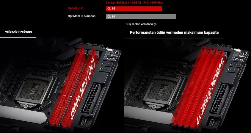 Asus ROG MAXIMUS XII FORMULA  Intel Z490 Soket 1200 DDR4 4800(OC)MHz ATX Gaming (Oyuncu) Anakart