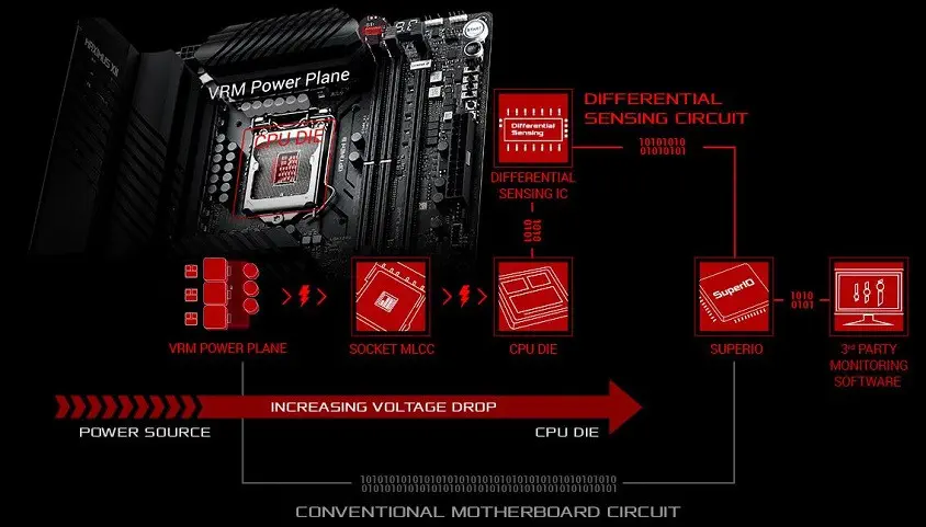 Asus ROG MAXIMUS XII APEX Intel Z490 Soket 1200 DDR4 4800(OC)MHz ATX Gaming (Oyuncu) Anakart