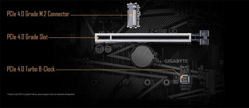 Gigabyte Z490 UD Gaming Anakart