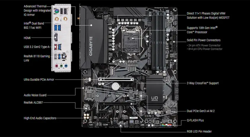 Gigabyte Z490 UD AC Gaming Anakart