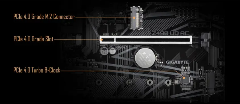 Gigabyte Z490 UD AC Gaming Anakart