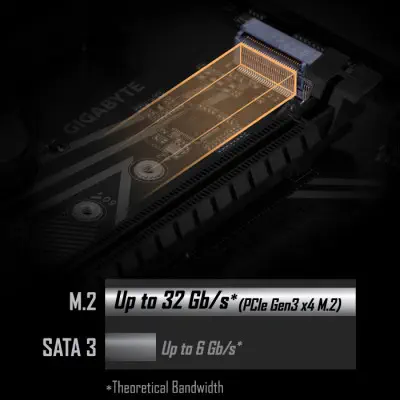 Gigabyte Z490 UD AC Gaming Anakart