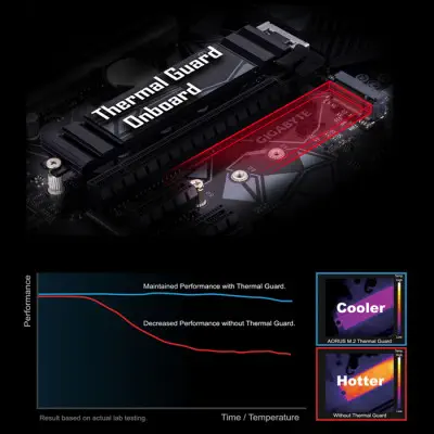 Gigabyte Z490 GAMING X Gaming Anakart