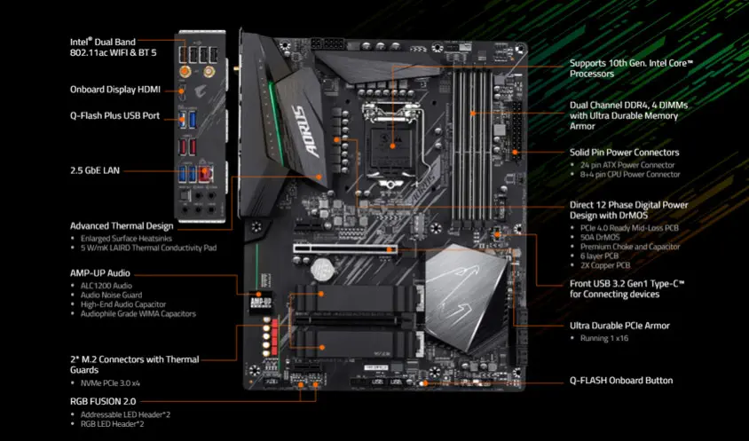 Gigabyte Z490 AORUS ELITE AC Gaming Anakart