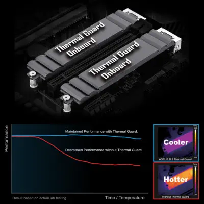 Gigabyte Z490 AORUS ELITE AC Gaming Anakart