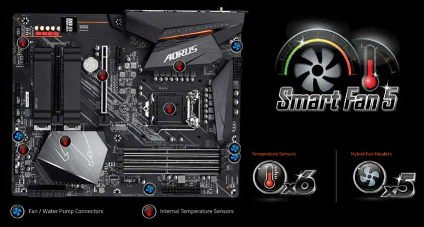 Gigabyte Z490 AORUS ELITE AC Gaming Anakart