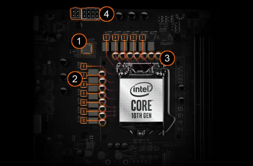 Gigabyte Z490 AORUS PRO AX Gaming Anakart