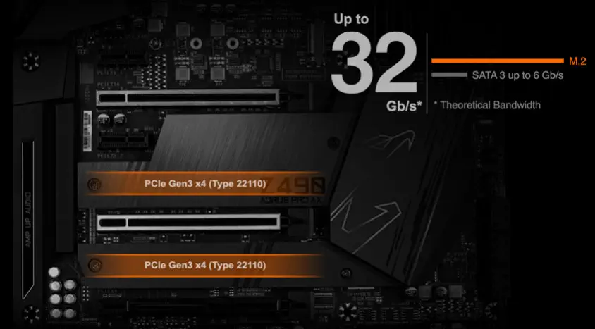 Gigabyte Z490 AORUS PRO AX Gaming Anakart