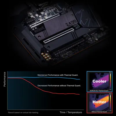 Gigabyte Z490 AORUS PRO AX Gaming Anakart