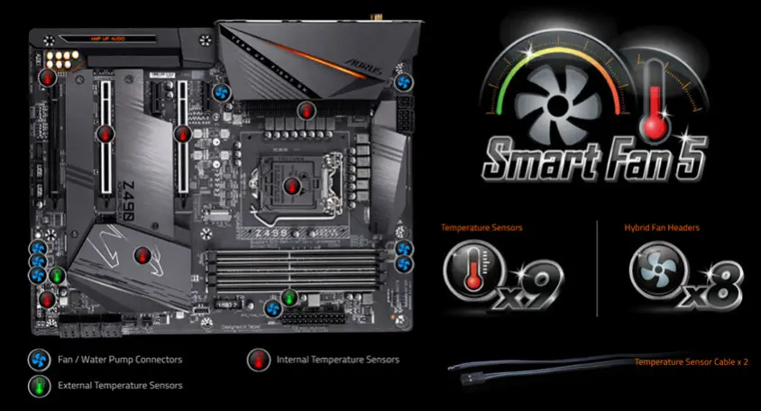 Gigabyte Z490 AORUS PRO AX Gaming Anakart