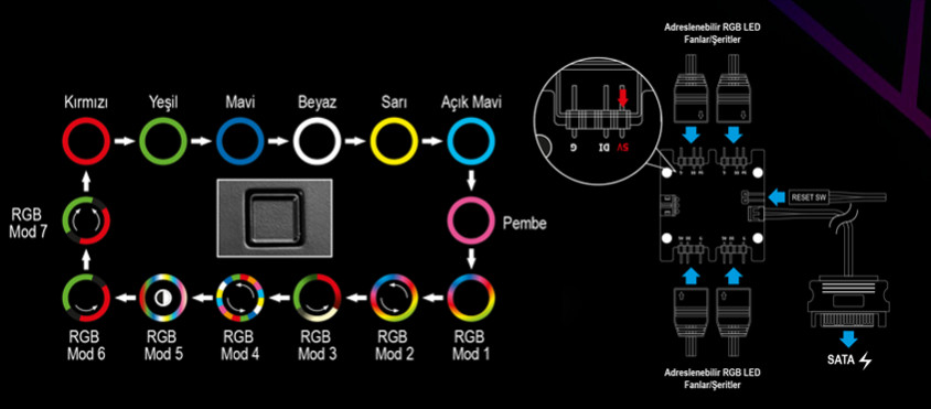 Sharkoon RGB-LIT-100 ATX Mid-Tower Gaming Kasa