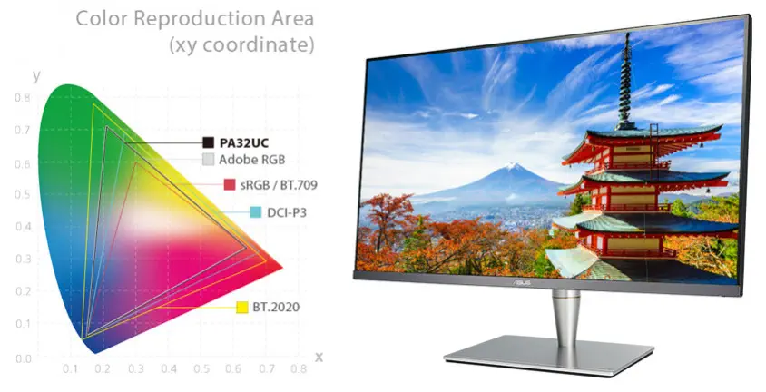 Asus ProArt PA32UC-K 32” 4K UHD IPS Monitör