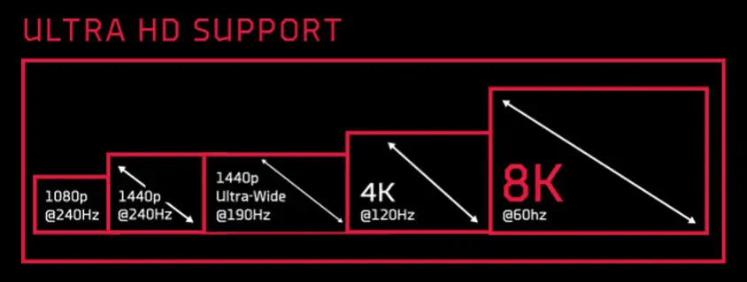 XFX AMD Radeon RX 5500 XT THICC II Pro Gaming Ekran Kartı RX-55XT4DFD6