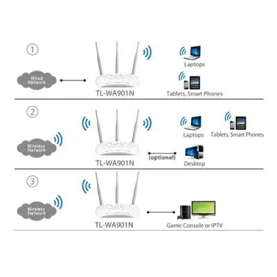 TP-Link TL-WA901N 450MBPS Wireless N Access Point