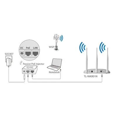 TP-Link TL-WA901N 450MBPS Wireless N Access Point