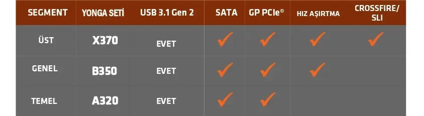 AMD Ryzen 7 2700 MPK 4.10GHz 20MB 65W Fanlı İşlemci