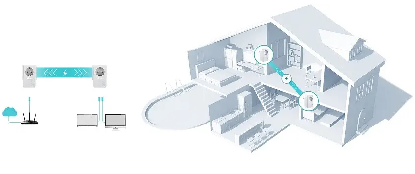 Tp-Link TL-PA4020PKIT AV600 2 Port 2`li Powerline Adaptör