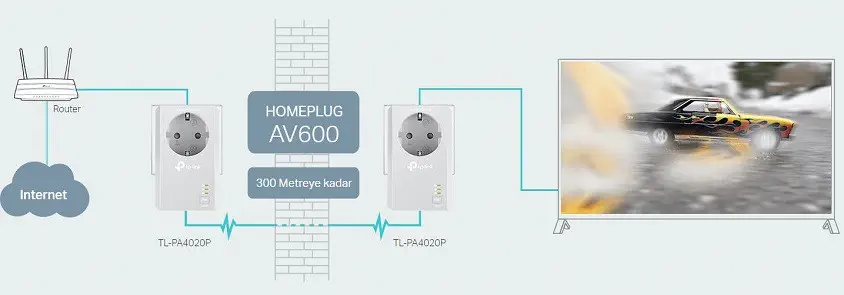 Tp-Link TL-PA4020PKIT AV600 2 Port 2`li Powerline Adaptör