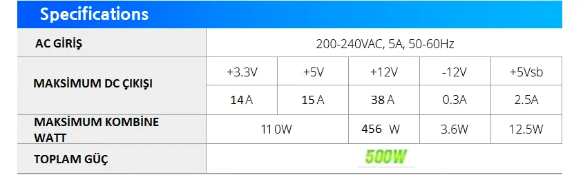 Zalman ZM500-LXII 500W Power Supply