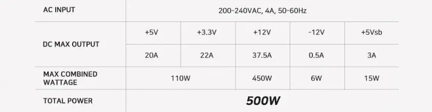 Zalman MegaMax ZM500-TXII 500W Power Supply