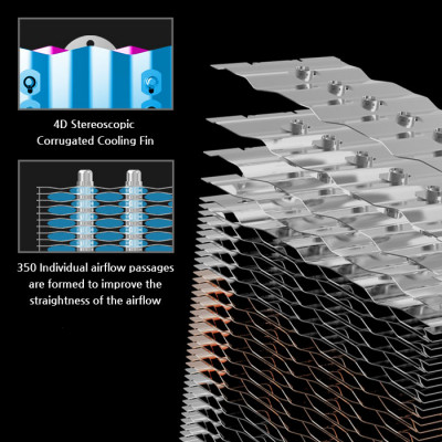 Zalman CNPS20X 140mm Intel Amd CPU Soğutucu