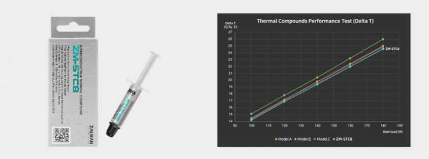 Zalman CNPS20X 140mm Intel Amd CPU Soğutucu