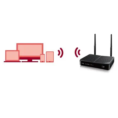 Zyxel Lte3301 Plus 4 Port 2G/3G/4G 300 Mbps Cat6 Sim Kart Takılabilen Router