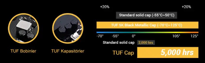 Asus TUF GAMING B460M-PLUS Gaming Anakart