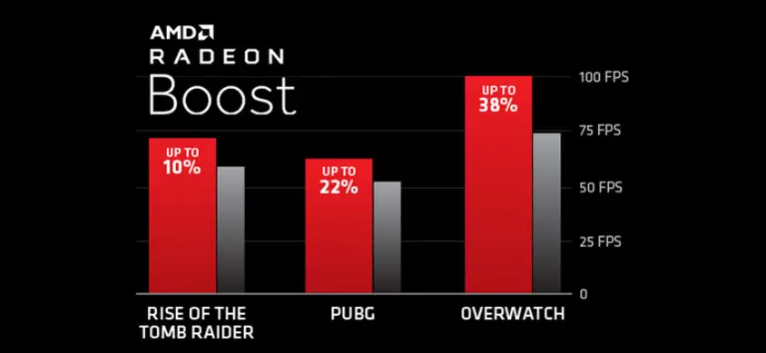 Asus TUF 3-RX5700-O8G-EVO-GAMING Ekran Kartı