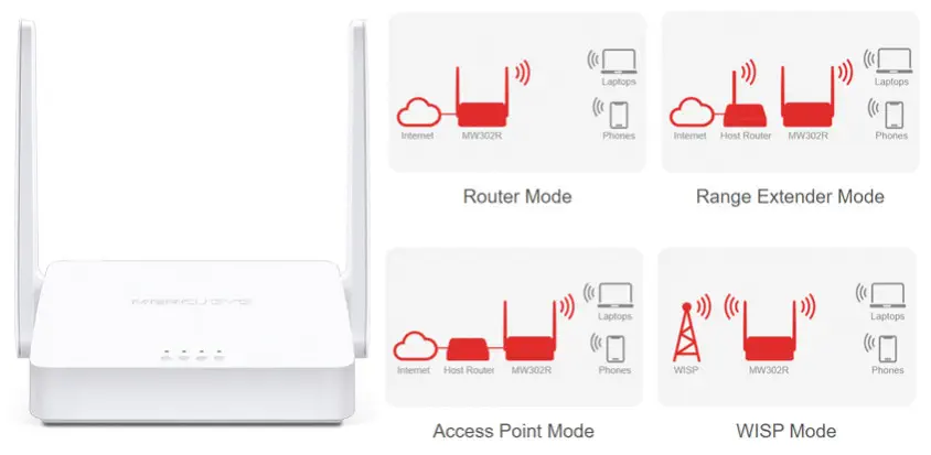 TP-Link Mercusys MW302R 300Mbps Kablosuz N Router