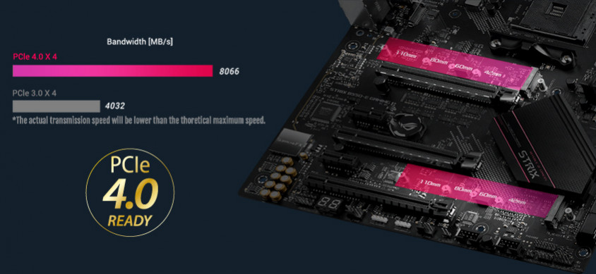 Asus Rog Strix B550-E Gaming ATX Gaming Anakart