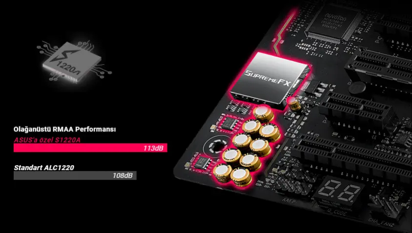 Asus Rog Strix B550-E Gaming ATX Gaming Anakart