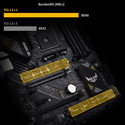 ASUS TUF Gaming B550-Plus Gaming Anakart