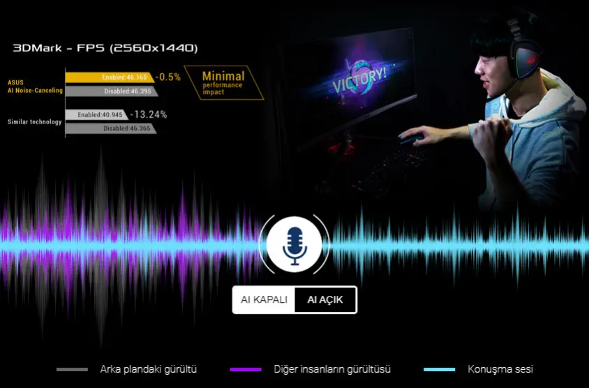 ASUS TUF Gaming B550-Plus Gaming Anakart