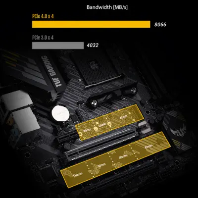 ASUS Tuf Gaming B550M-Plus Gaming Anakart