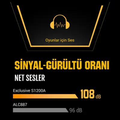 ASUS Tuf Gaming B550M-Plus Gaming Anakart