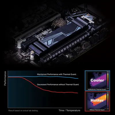 Gigabyte Z490M GAMING X mATX Gaming Anakart