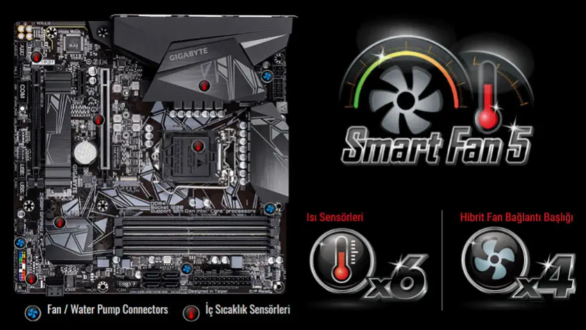 Gigabyte Z490M GAMING X mATX Gaming Anakart